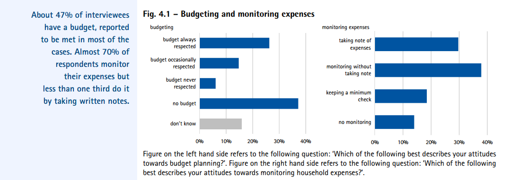 Estratto dal report pubblicato dalla Consob. Sezione relativa al bilancio e al tracciamento delle spese.